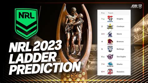 nrl ladder live|nrl live ladder 2023.